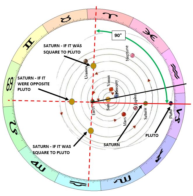 Understanding Astrological Concepts